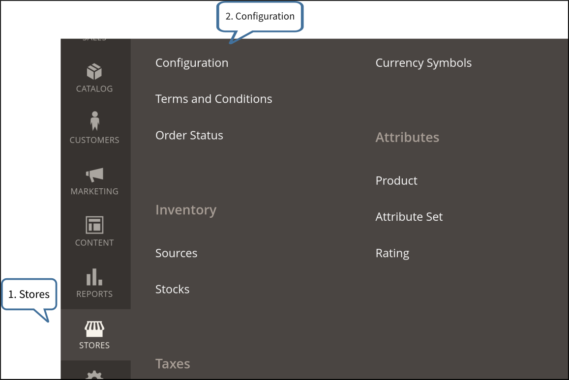 Screenshot of the left navigation pane in Magento, showing the user to select 'Store', then 'Configuration'